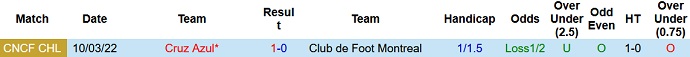 Nhận định, soi kèo Montréal vs Cruz Azul, 7h00 ngày 17/3 - Ảnh 3