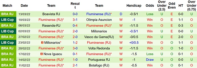 Nhận định, soi kèo Olimpia vs Fluminense, 7h30 ngày 17/3 - Ảnh 4