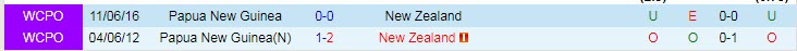Nhận định, soi kèo Papua New Guinea vs New Zealand, 21h ngày 18/3 - Ảnh 3