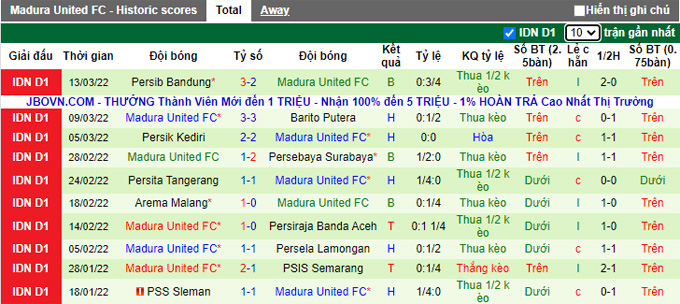 Nhận định, soi kèo Persija Jakarta vs Madura, 20h30 ngày 17/3 - Ảnh 2