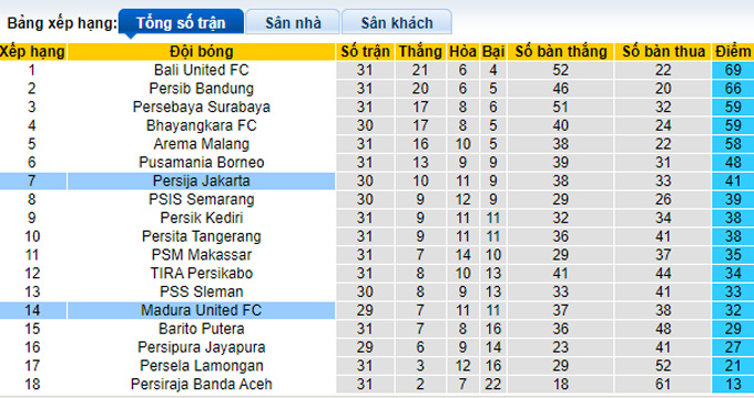 Nhận định, soi kèo Persija Jakarta vs Madura, 20h30 ngày 17/3 - Ảnh 4