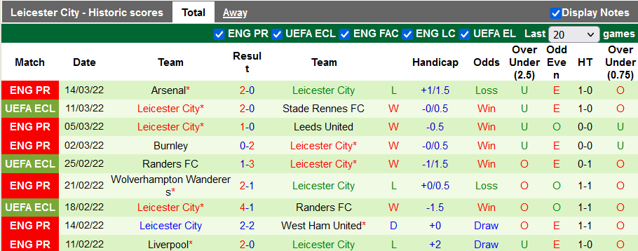 Nhận định, soi kèo Rennes vs Leicester, 0h45 ngày 18/3 - Ảnh 2