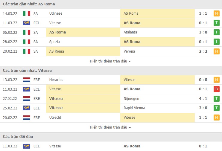 Nhận định, soi kèo Roma vs Vitesse, 03h00 ngày 18/03 - Ảnh 1