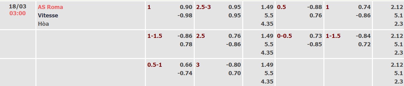 Nhận định, soi kèo Roma vs Vitesse, 03h00 ngày 18/03 - Ảnh 2
