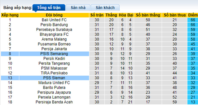 Nhận định, soi kèo Sleman vs Semarang, 20h30 ngày 16/3 - Ảnh 4