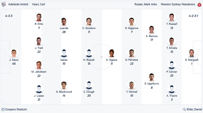 Soi kèo phạt góc Adelaide United vs Western Sydney, 15h35 ngày 16/3 - Ảnh 2