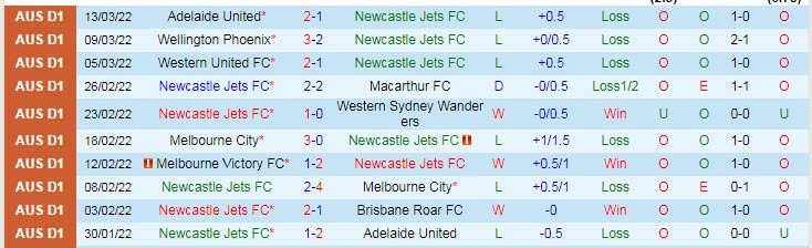 Soi kèo phạt góc Newcastle Jets vs Wellington Phoenix, 15h45 ngày 18/3 - Ảnh 1