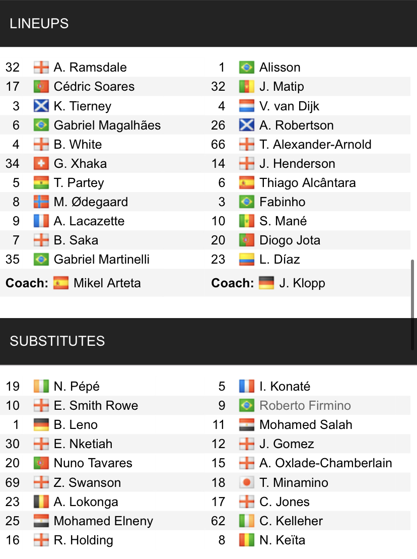 Đội hình ra sân chính thức Arsenal vs Liverpool, 3h15 ngày 17/3 (cập nhật) - Ảnh 1