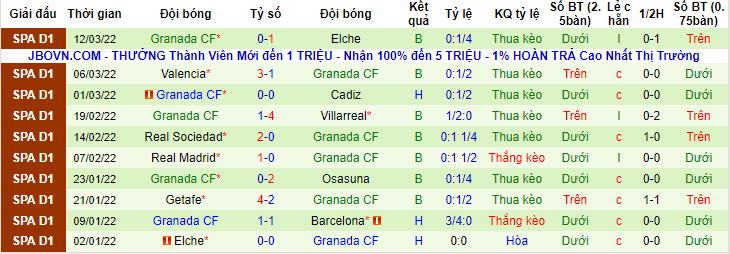 Nhận định bóng đá Alaves vs Granada, 20h ngày 19/3 - Ảnh 2
