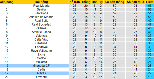 Nhận định bóng đá Alaves vs Granada, 20h ngày 19/3 - Ảnh 4