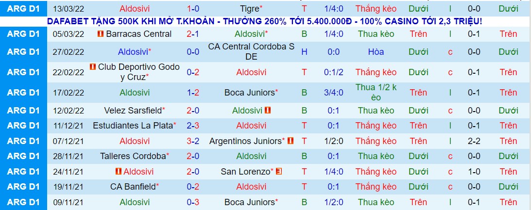 Nhận định, soi kèo Aldosivi vs Patronato, 02h00 ngày 19/03 - Ảnh 1