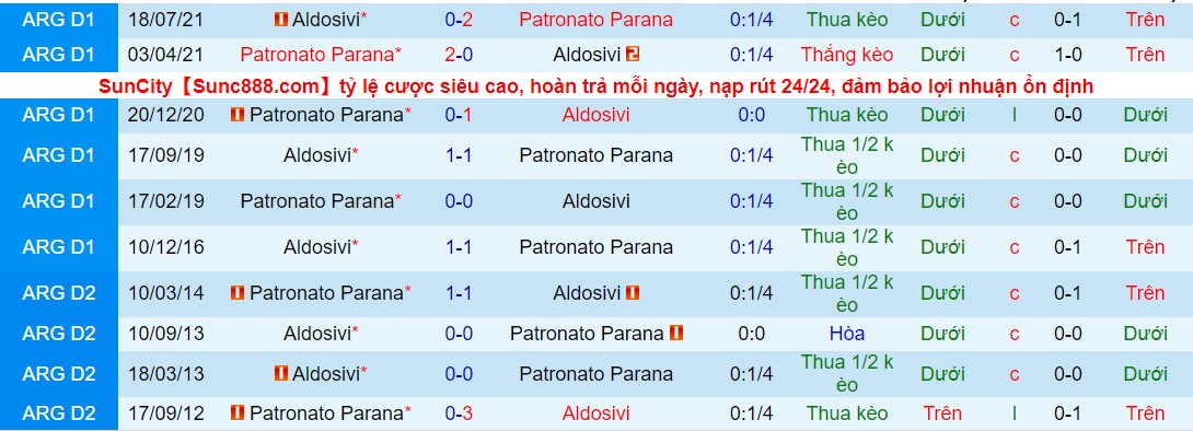 Nhận định, soi kèo Aldosivi vs Patronato, 02h00 ngày 19/03 - Ảnh 3