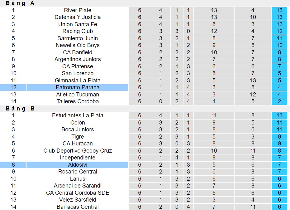 Nhận định, soi kèo Aldosivi vs Patronato, 02h00 ngày 19/03 - Ảnh 4