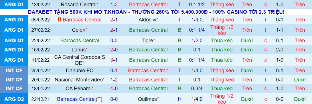 Nhận định, soi kèo Barracas Central vs Sarmiento Junin , 07h30 ngày 19/03 - Ảnh 1