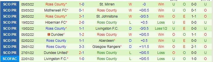 Nhận định, soi kèo Celtic vs Ross County, 22h ngày 19/3 - Ảnh 2