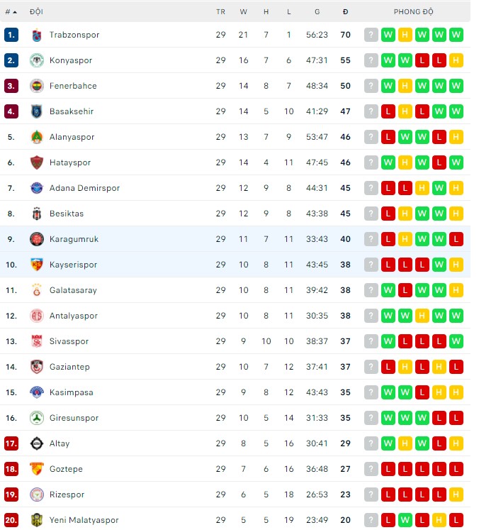 Nhận định, soi kèo Karagumruk vs Kayserispor, 00h00 ngày 19/03 - Ảnh 4