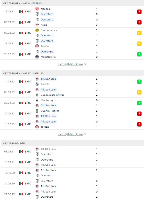 Phân tích kèo hiệp 1 Queretaro vs Atl. San Luis, 10h05 ngày 18/03 - Ảnh 1