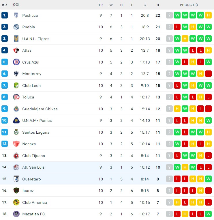 Phân tích kèo hiệp 1 Queretaro vs Atl. San Luis, 10h05 ngày 18/03 - Ảnh 2