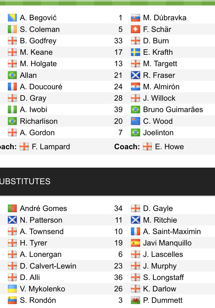 Đội hình ra sân chính thức Everton vs Newcastle, 2h45 ngày 18/3 (cập nhật) - Ảnh 1