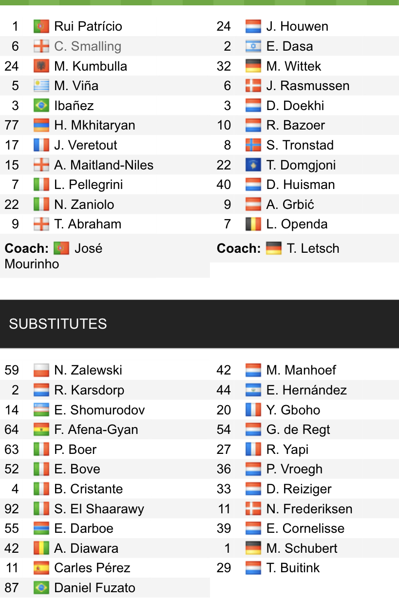 Đội hình ra sân chính thức Roma vs Vitesse, 3h ngày 18/3 (cập nhật) - Ảnh 1