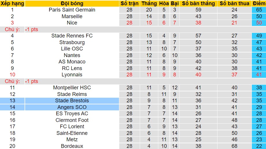 Nhận định, soi kèo Angers vs Brest, 21h00 ngày 20/03 - Ảnh 6