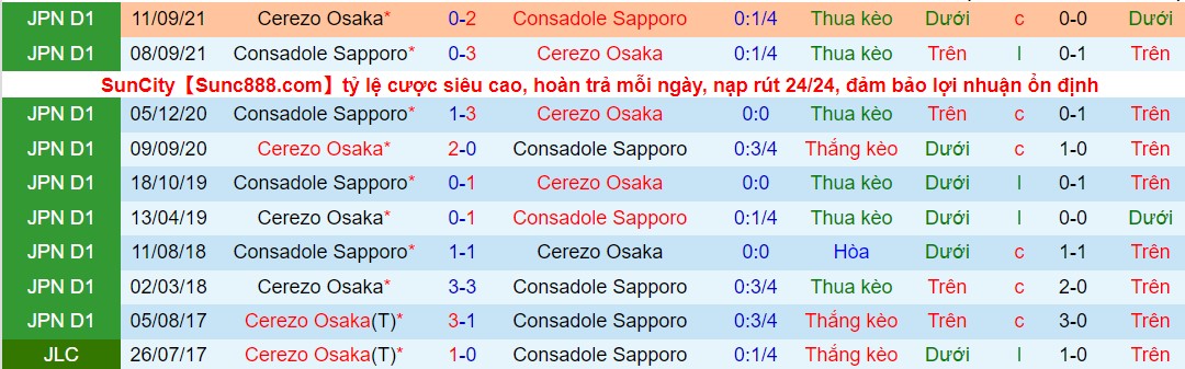 Nhận định, soi kèo Cerezo Osaka vs Consadole Sapporo, 14h00 ngày 19/03 - Ảnh 3