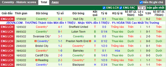 Nhận định, soi kèo Derby County vs Coventry, 19h30 ngày 19/3 - Ảnh 2