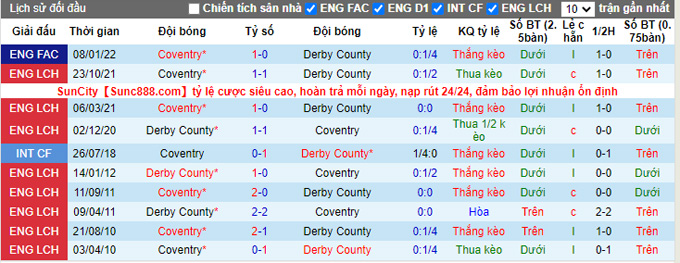 Nhận định, soi kèo Derby County vs Coventry, 19h30 ngày 19/3 - Ảnh 3