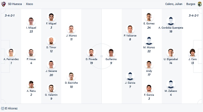 Nhận định, soi kèo Huesca vs Burgos, 3h00 ngày 19/3 - Ảnh 2