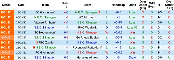 Nhận định, soi kèo NEC vs Sparta Rotterdam, 3h00 ngày 20/3 - Ảnh 3