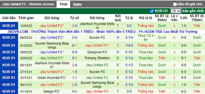 Nhận định, soi kèo Seoul vs Jeju United, 14h30 ngày 19/3 - Ảnh 2