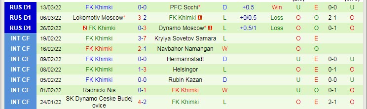 Nhận định, soi kèo Ural vs Khimki, 16h ngày 19/3 - Ảnh 2