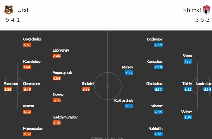 Nhận định, soi kèo Ural vs Khimki, 16h ngày 19/3 - Ảnh 4