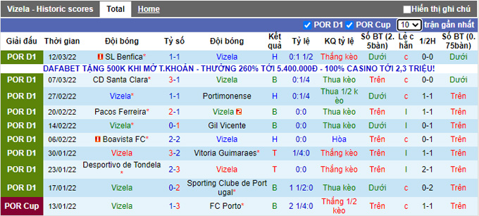 Nhận định, soi kèo Vizela vs Famalicao, 3h15 ngày 19/3 - Ảnh 1
