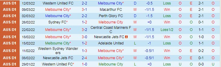 Soi kèo phạt góc Melbourne City vs Melbourne Victory, 15h45 ngày 19/3 - Ảnh 1