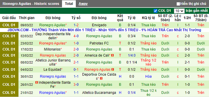 Nhận định, soi kèo Alianza Petrolera vs Rionegro Aguilas, 5h30 ngày 20/3 - Ảnh 2