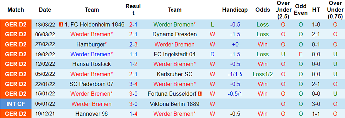Nhận định, soi kèo Bremen vs Darmstadt, 2h30 ngày 20/3 - Ảnh 1