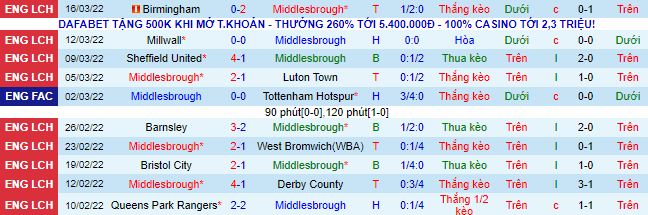 Nhận định, soi kèo Middlesbrough vs Chelsea, 0h15 ngày 20/3 - Ảnh 2