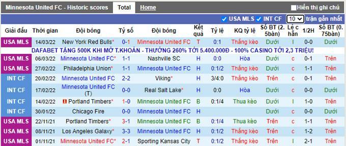 Nhận định, soi kèo Minnesota vs San Jose, 7h07 ngày 20/3 - Ảnh 1