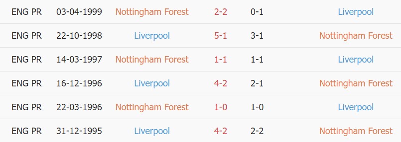 Nhận định, soi kèo Nottingham Forest vs Liverpool, 01h00 ngày 21/03 - Ảnh 3