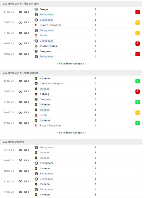 Nhận định, soi kèo Seongnam vs Incheon, 17h00 ngày 20/03 - Ảnh 2