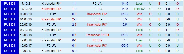 Nhận định, soi kèo Ufa vs Krasnodar, 18h ngày 20/3 - Ảnh 3