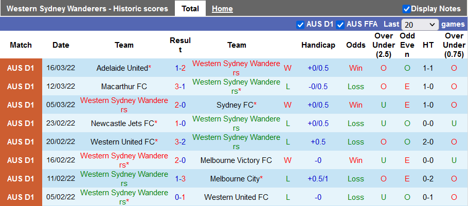 Nhận định, soi kèo Western Sydney vs Adelaide, 15h05 ngày 20/3 - Ảnh 1