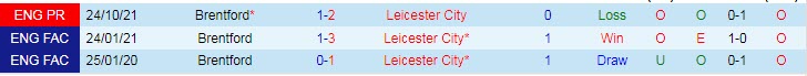 Soi kèo chẵn/ lẻ Leicester vs Brentford, 21h ngày 20/3 - Ảnh 4