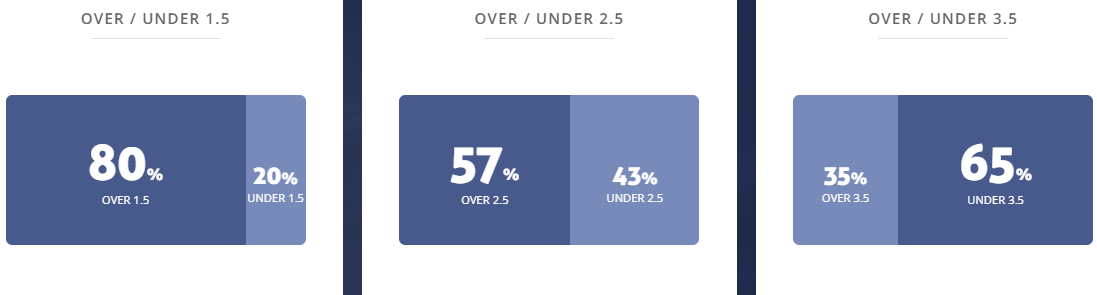 Máy tính dự đoán bóng đá 21/3: Cuenca vs Univ Catolica Quito - Ảnh 2