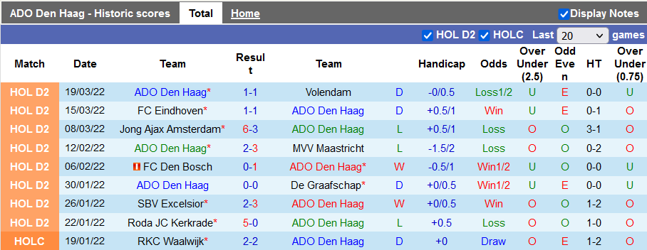 Nhận định, soi kèo ADO Den Haag vs Telstar, 2h ngày 22/3 - Ảnh 1
