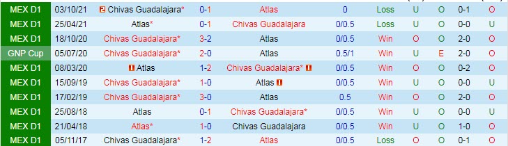 Nhận định, soi kèo Atlas vs Guadalajara Chivas, 8h ngày 21/3 - Ảnh 3