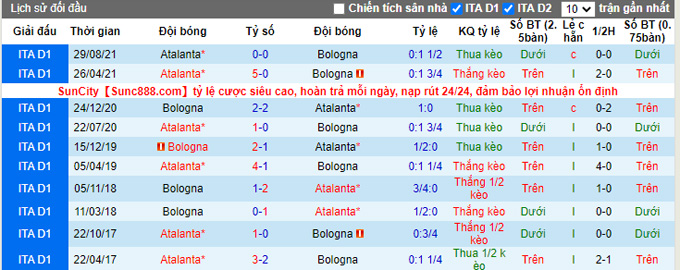 Nhận định, soi kèo Bologna vs Atalanta, 2h45 ngày 21/3 - Ảnh 3