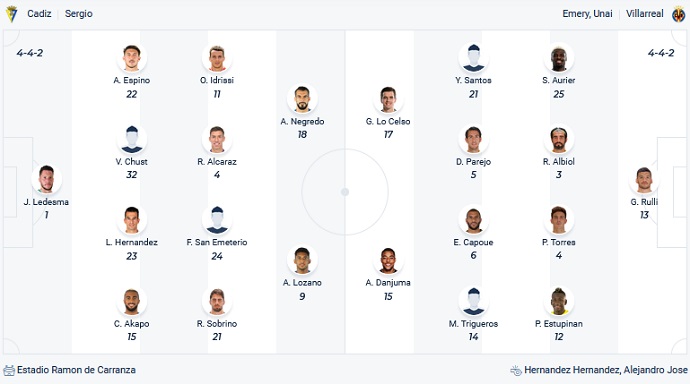 Nhận định, soi kèo Cadiz vs Villarreal, 22h15 ngày 20/3 - Ảnh 2