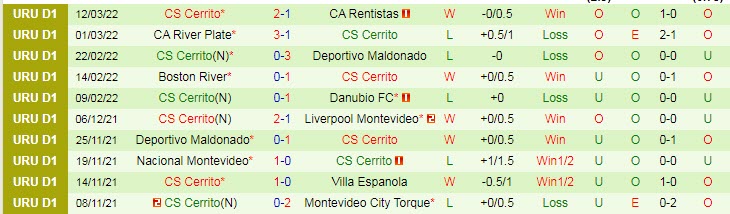 Nhận định, soi kèo Cerro Largo vs Sportivo Cerrito, 5h ngày 23/3 - Ảnh 2
